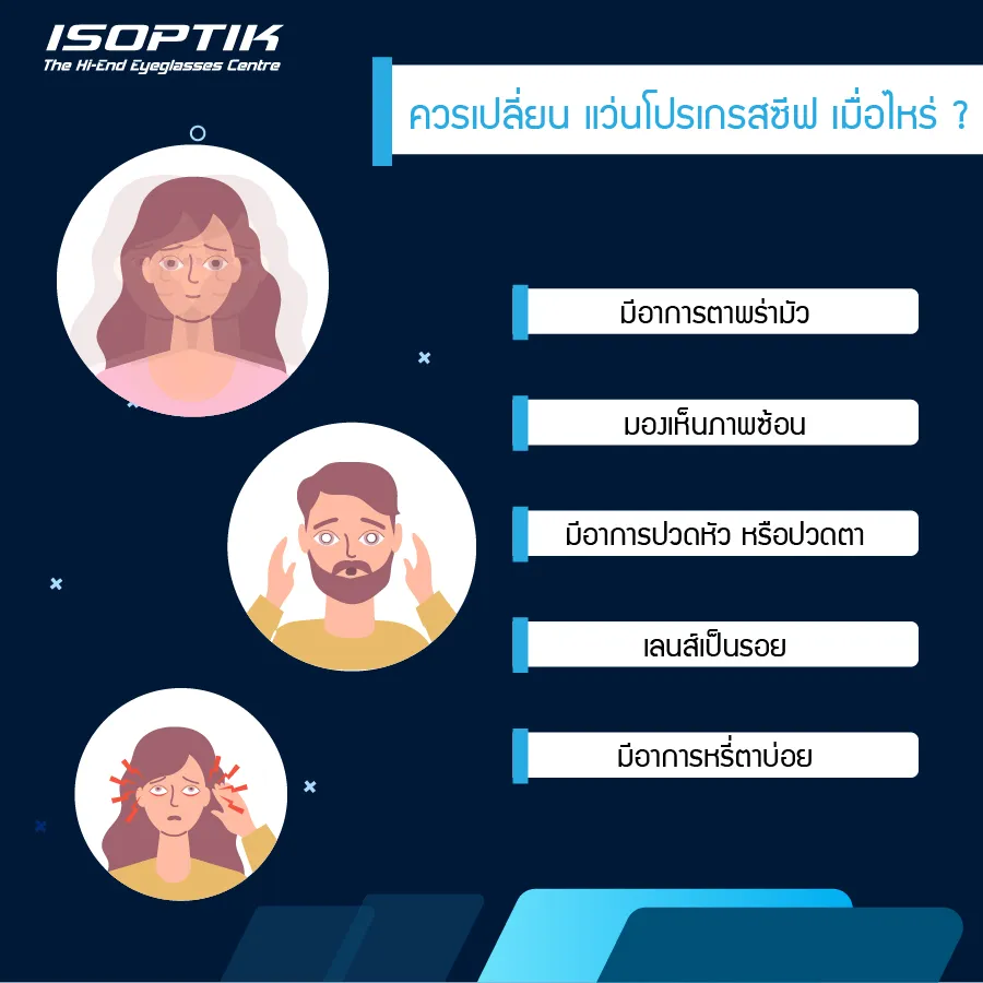 แว่น Progressive ISOPTIK ใส่ได้ทุกวัย