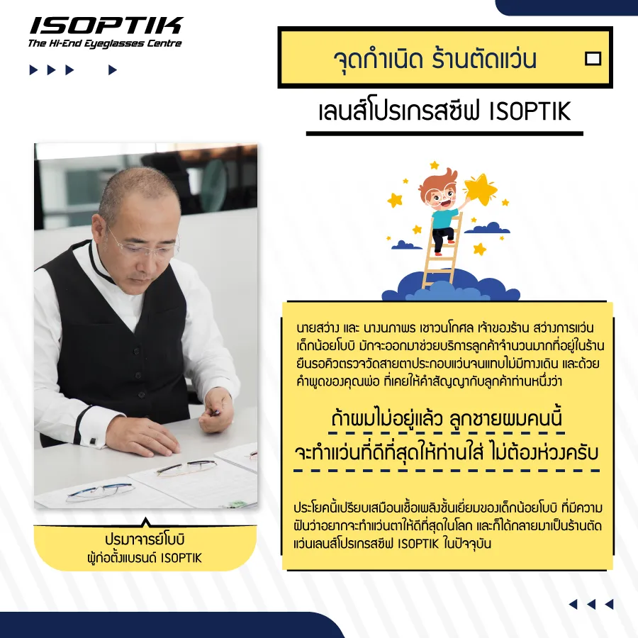 ร้านตัดแว่น เลนส์โปรเกรสซีฟ