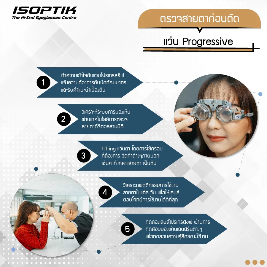หมดปัญหาการพกแว่นตาหลายอันด้วย แว่น Progressive ISOPTIK
