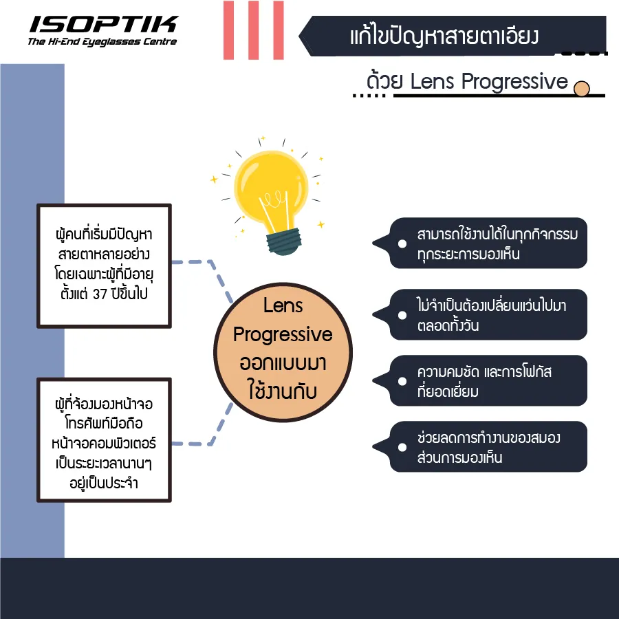 Lens progressive แก้ไขภาวะสายตาเอียงได้ไหม ?