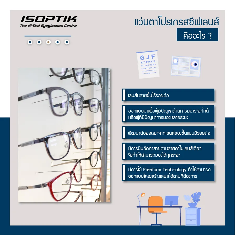โปรเกรสซีฟเลนส์ คือ อะไร ? ที่ ISOPTIK พร้อมตอบทุกข้อสงสัย