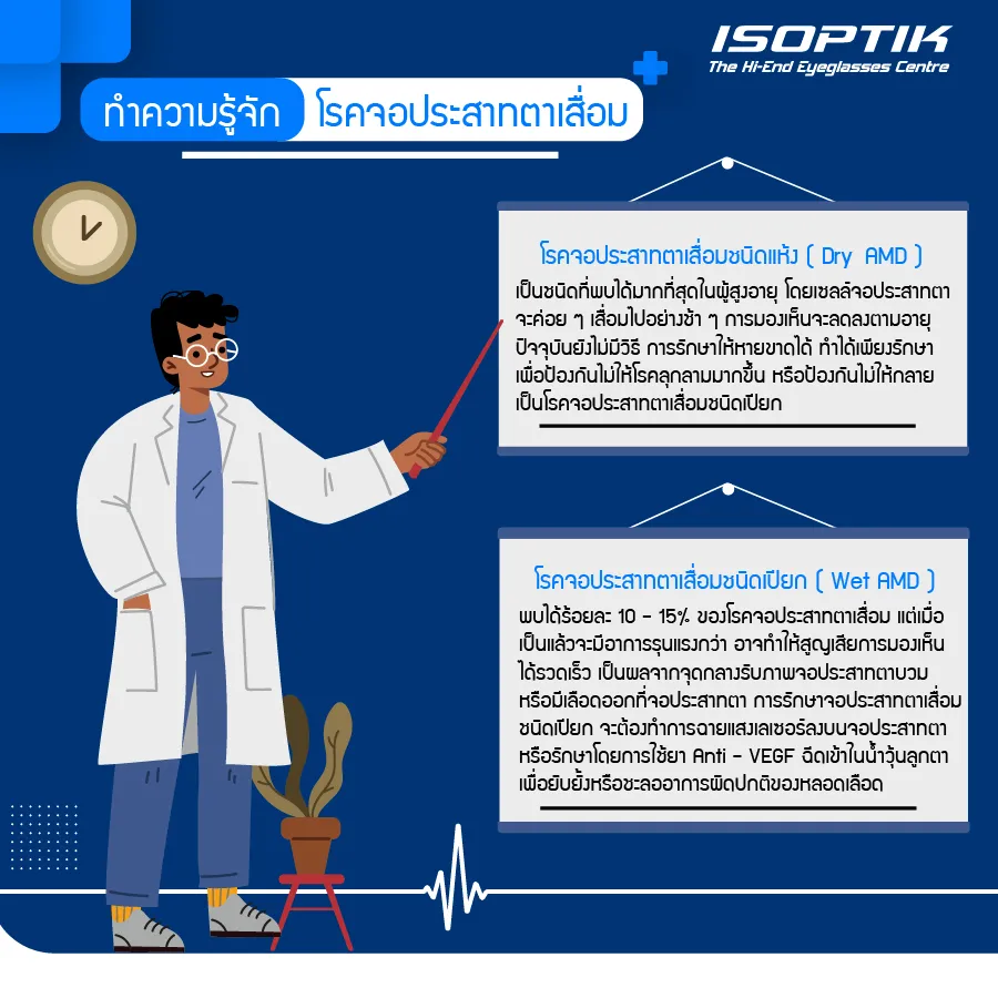 ร้านแว่นตาโปรเกรสซีฟ