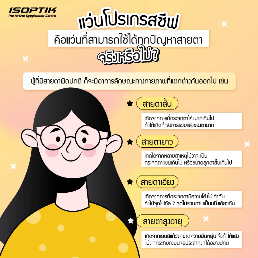 แว่นโปรเกรสซีฟ คือ