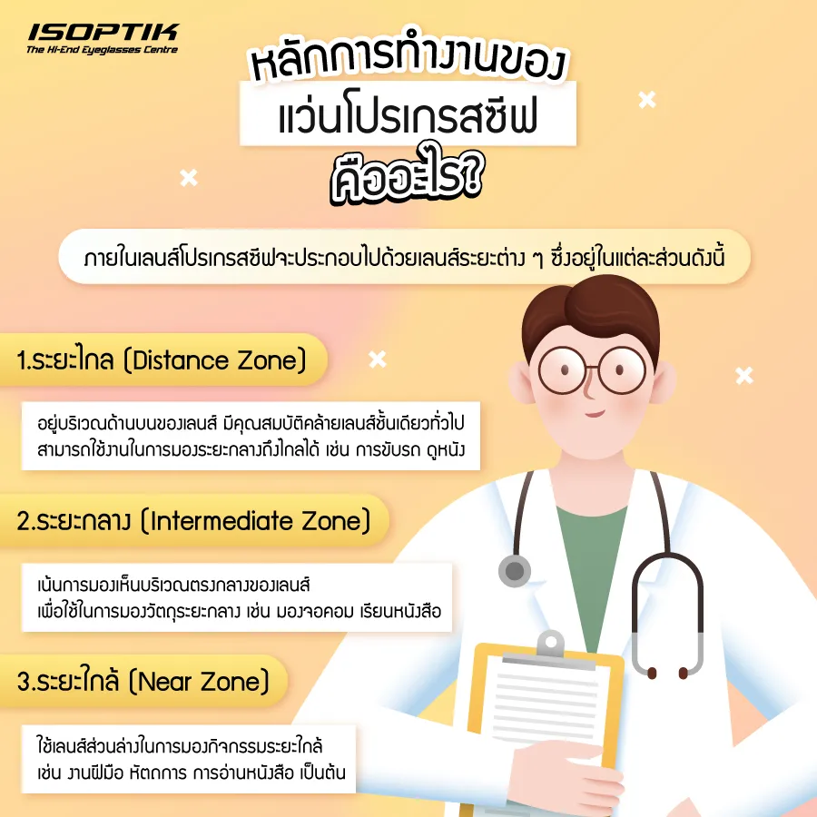 แว่นโปรเกรสซีฟ คือ ทางเลือกใหม่ สำหรับผู้มีปัญหาสายตาหลายรูปแบบ