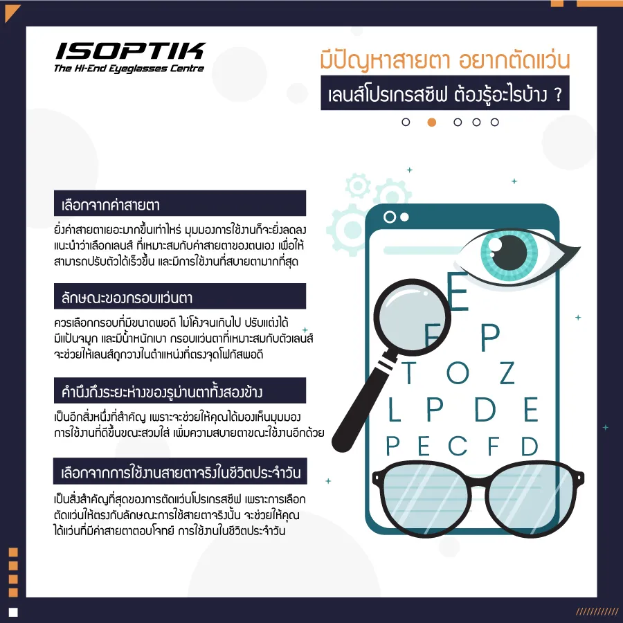 เลนส์แว่นตาโปรเกรสซีฟ ราคา เท่าไหร่ ตัดครั้งแรกต้องรู้อะไรบ้าง ?