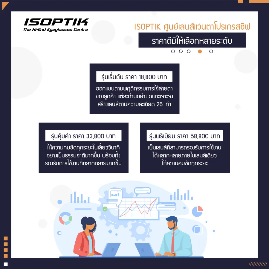 เลนส์แว่นตาโปรเกรสซีฟ ราคา เท่าไหร่ ตัดครั้งแรกต้องรู้อะไรบ้าง ?