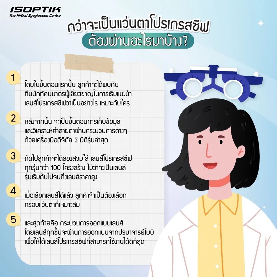 แว่นตาโปรเกรสซีฟ ราคา เริ่มต้นเพียง 18,800 ที่ ISOPTIK