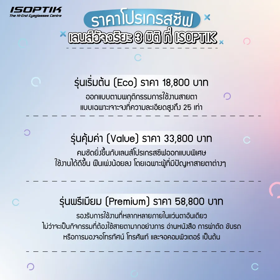 อัปเดต ราคาโปรเกรสซีฟเลนส์ อัจฉริยะ 3 มิติ ISOPTIK ปี 2024