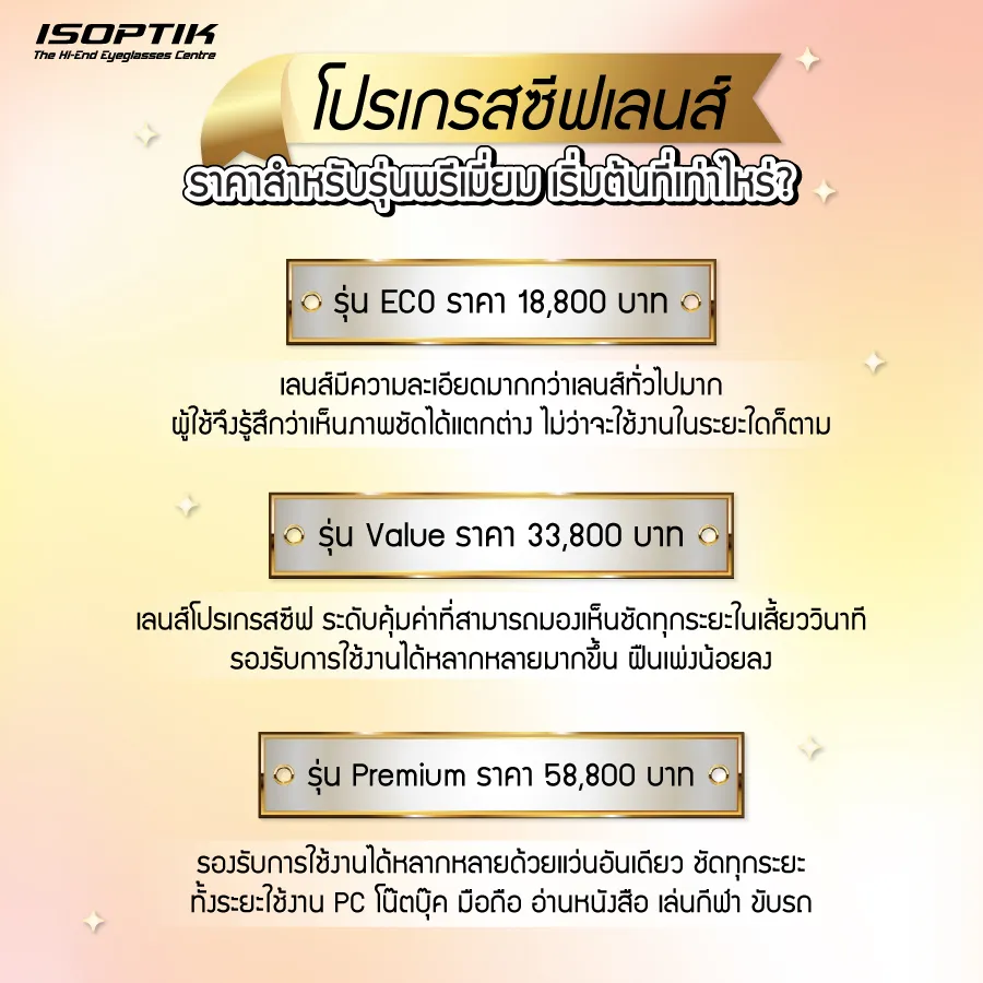 โปรเกรสซีฟเลนส์ ราคา
