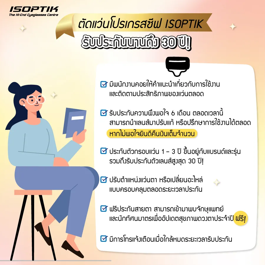 ส่อง โปรเกรสซีฟเลนส์ ราคา แพ็คเกจ รุ่นพรีเมี่ยม จาก ISOPTIK