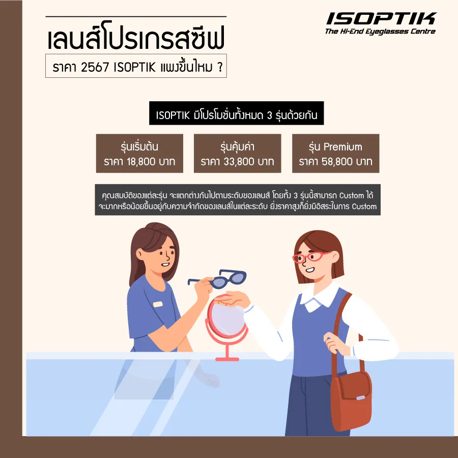 ISOPTIK จัดโปรโมชั่น เลนส์โปรเกรสซีฟ ราคา 2567