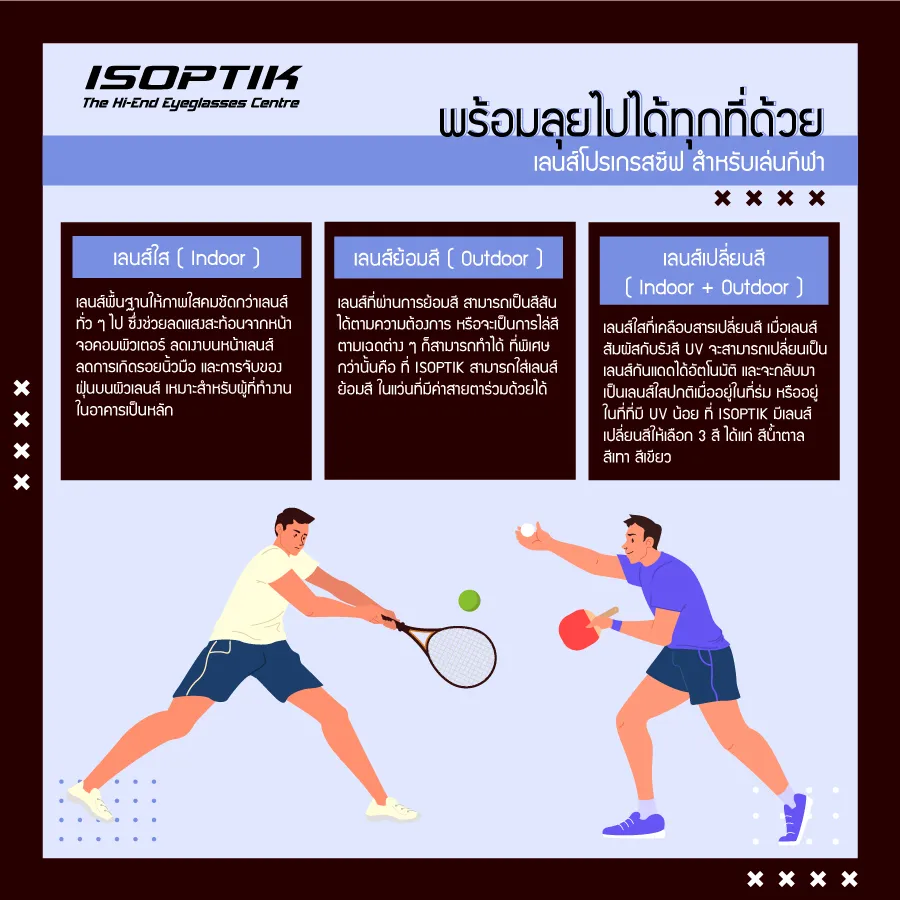 เลนส์โปรเกรสซีฟ