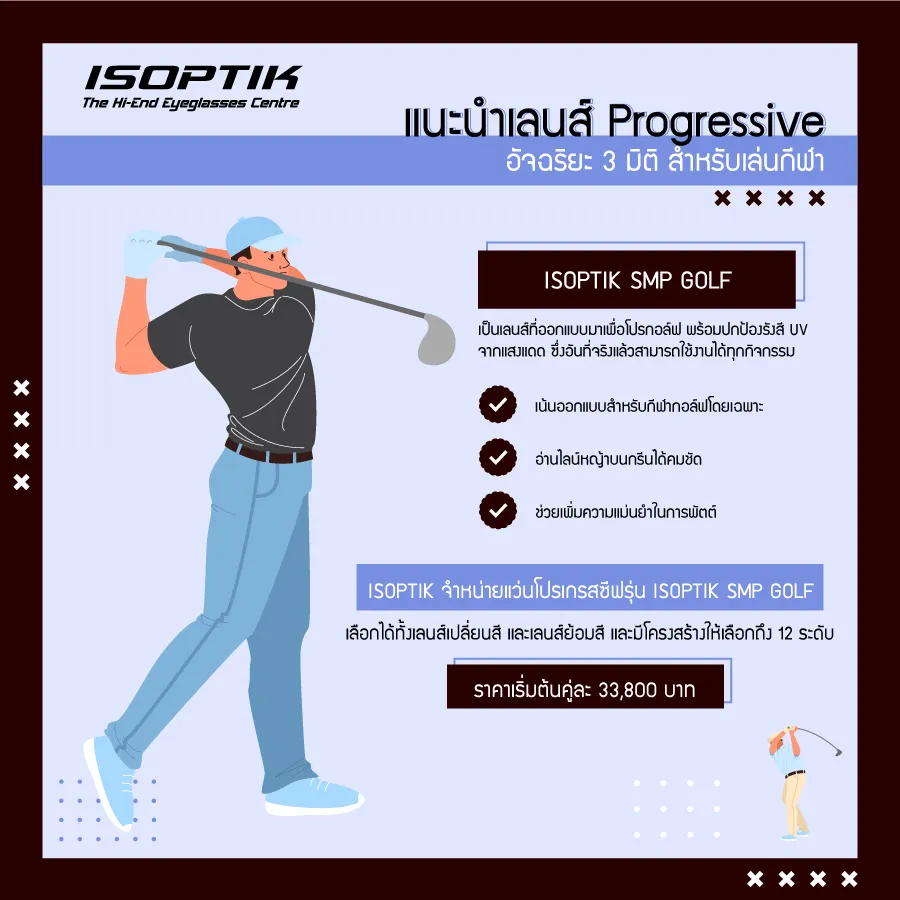 ตัดแว่น เลนส์โปรเกรสซีฟ ที่ ISOPTIK ตอบโจทย์สำหรับคนชอบเล่นกีฬา