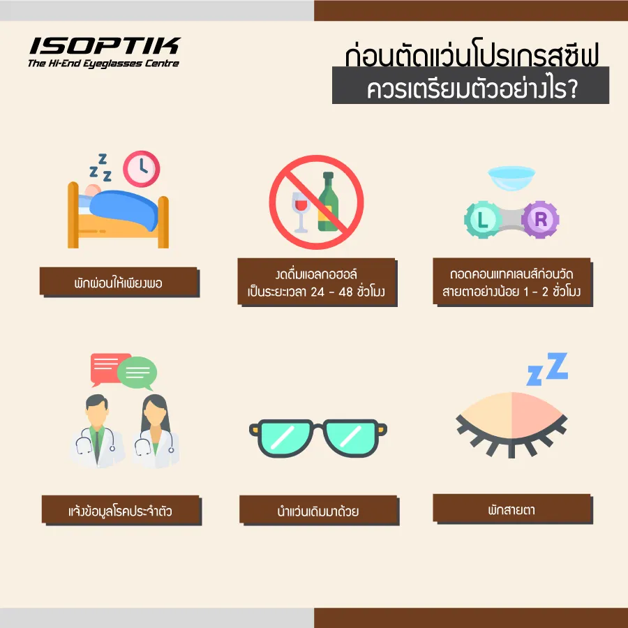 ตัดแว่นตา ที่ ร้านแว่นตาโปรเกรสซีฟ ISOPTIK เริ่มต้นที่เท่าไหร่ ?