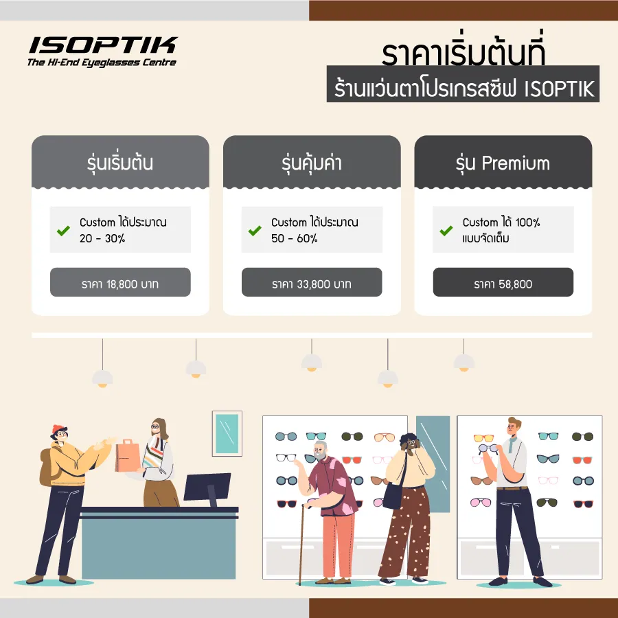 ตัดแว่นตา ที่ ร้านแว่นตาโปรเกรสซีฟ ISOPTIK เริ่มต้นที่เท่าไหร่ ?