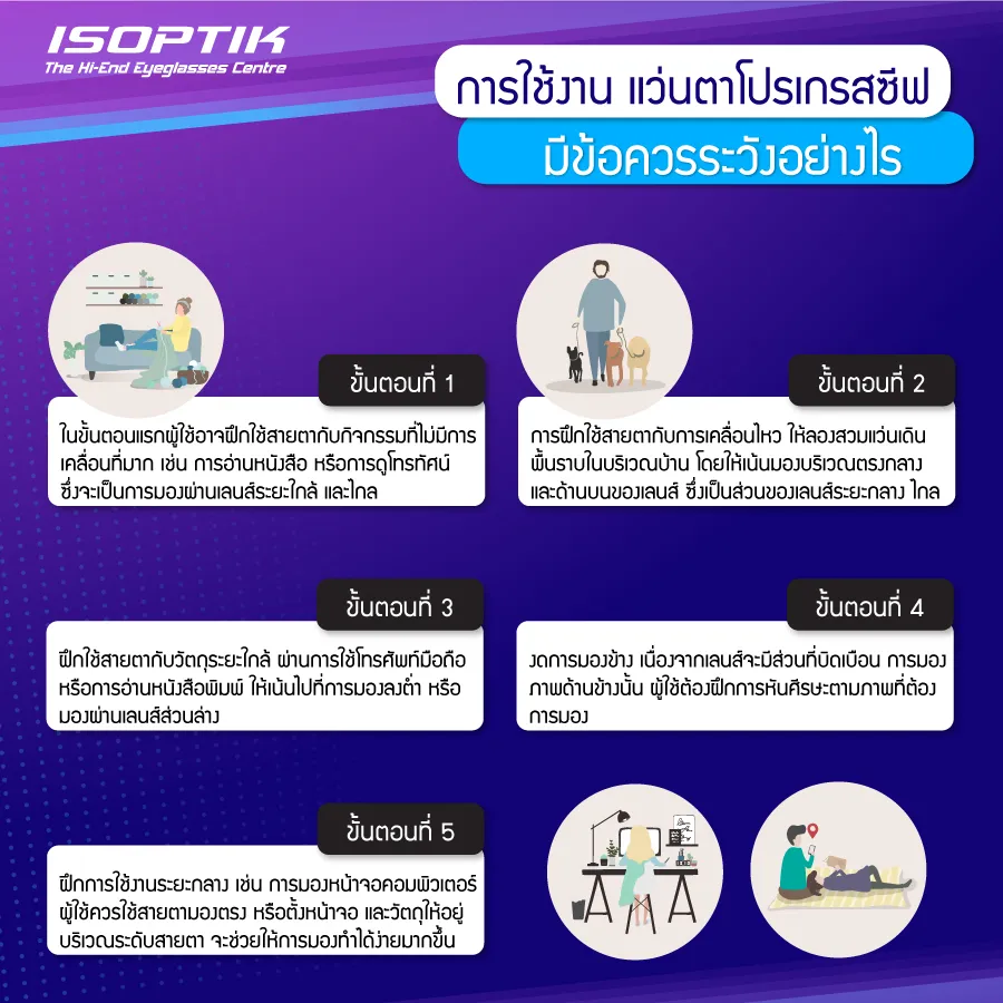 แว่นตาโปรเกรสซีฟ