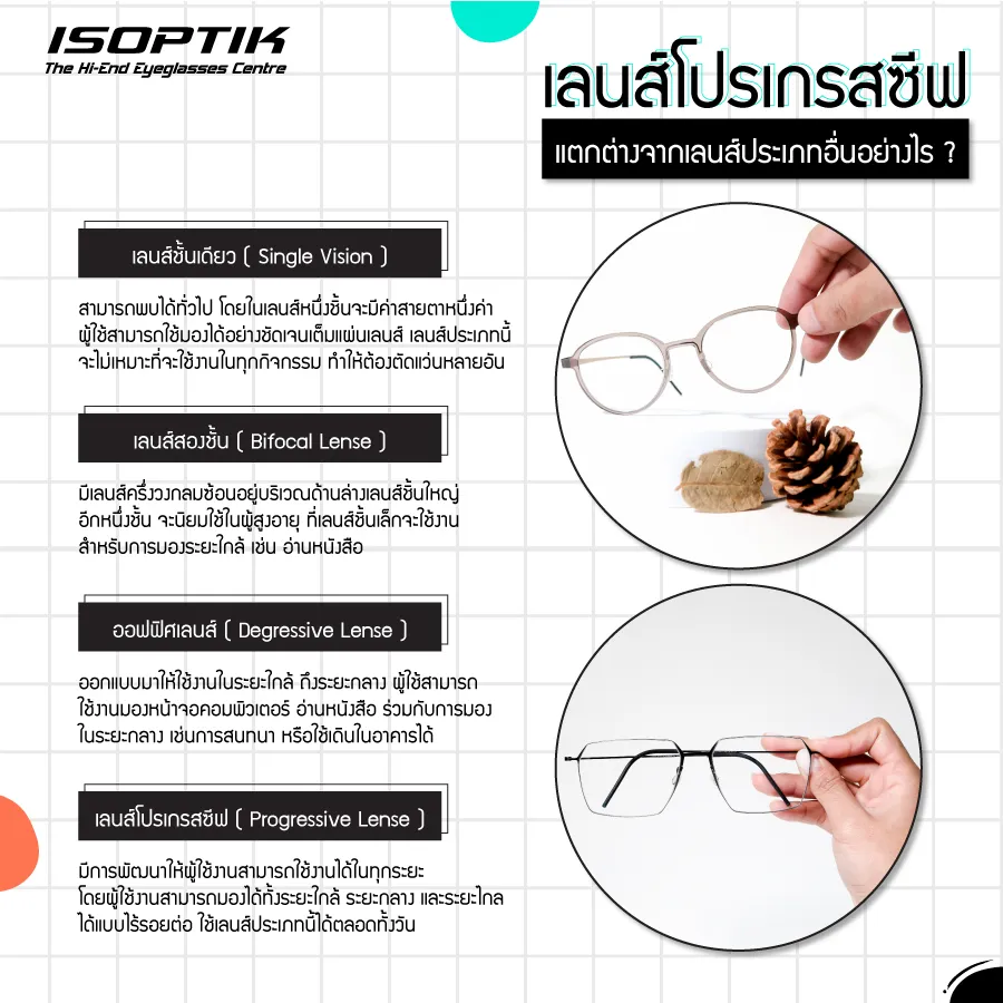 เลนส์โปรเกรสซีฟ