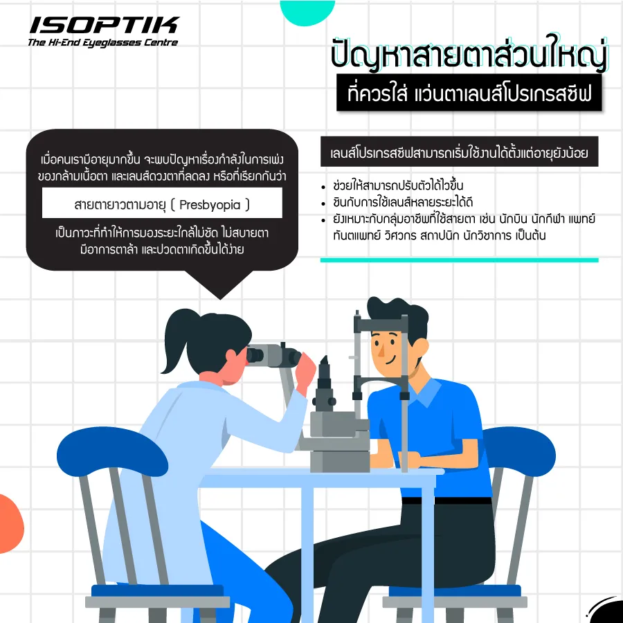 เลนส์โปรเกรสซีฟ