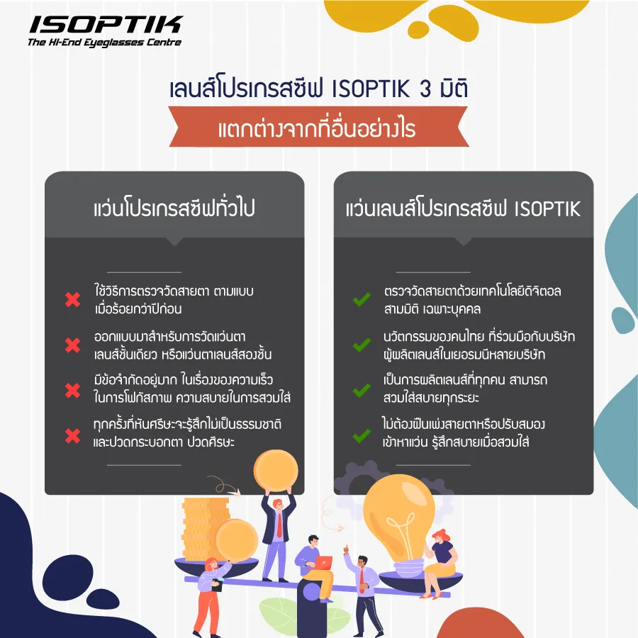 เลนส์โปรเกรสซีฟ