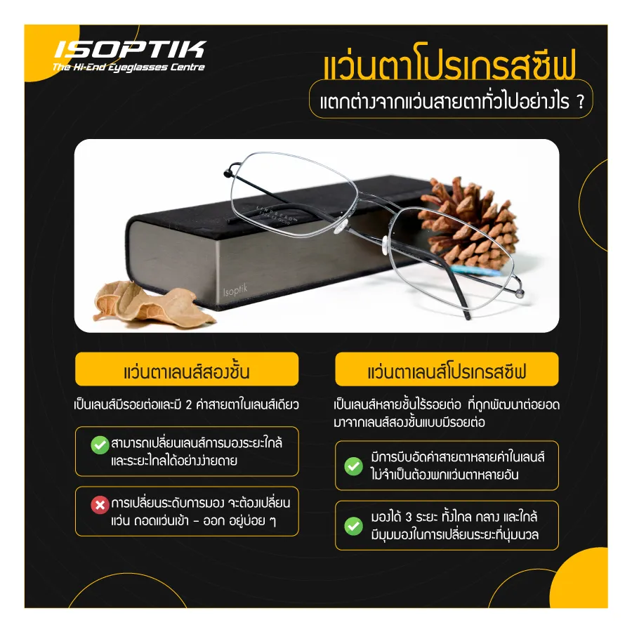 มัดรวมเคล็ดลับการใช้ แว่นตาเลนส์โปรเกรสซีฟ สำหรับมือใหม่