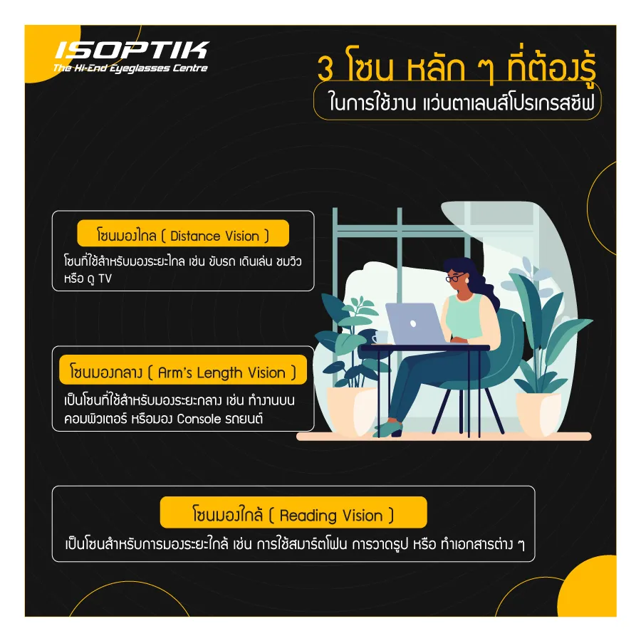 มัดรวมเคล็ดลับการใช้ แว่นตาเลนส์โปรเกรสซีฟ สำหรับมือใหม่