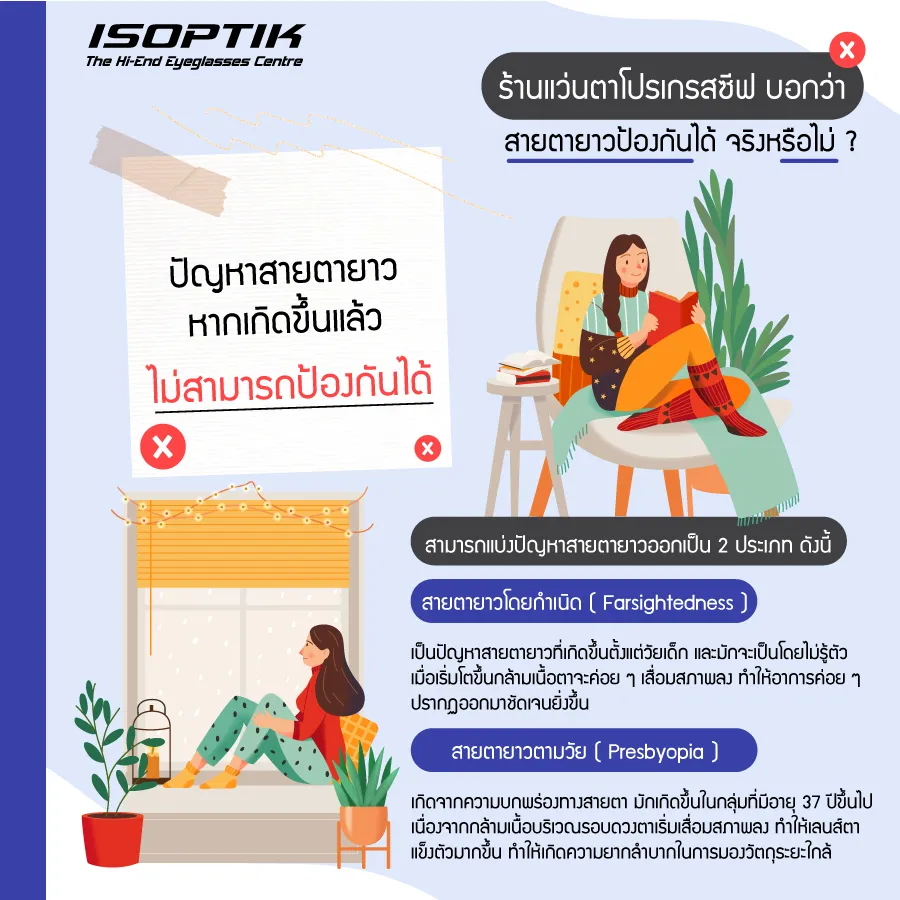 ร้านแว่นตาโปรเกรสซีฟ