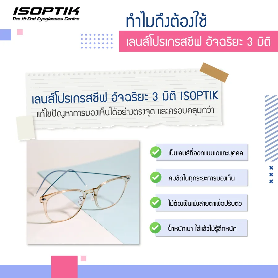 Smart Progressive Lens