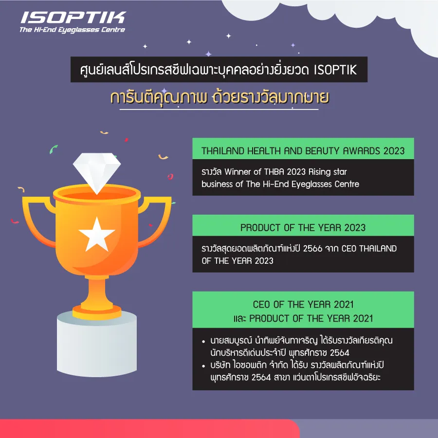 progressive lens ราคา