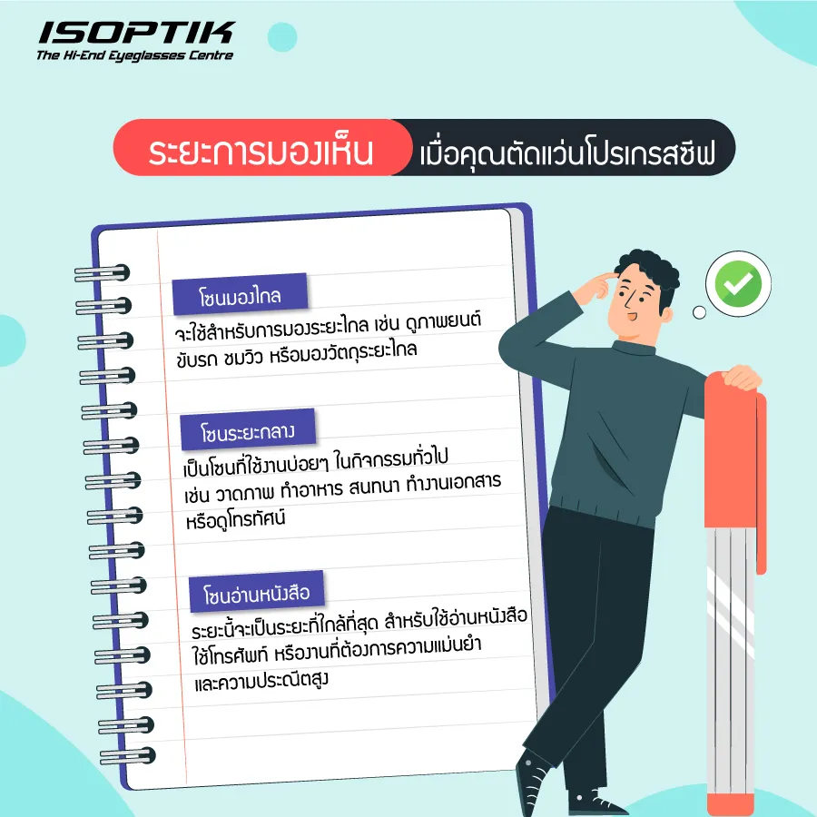 ตัดแว่นโปรเกรสซีฟ