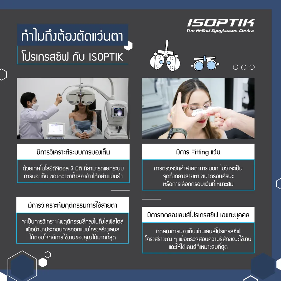แว่นตาโปรเกรสซีฟ ISOPTIK แว่นตาที่แพทย์ไว้ใจ และเลือกใช้ !