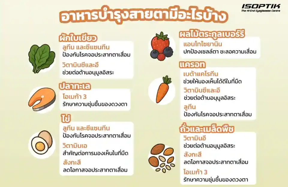 อาหารบำรุงสายตา มีอะไรบ้าง