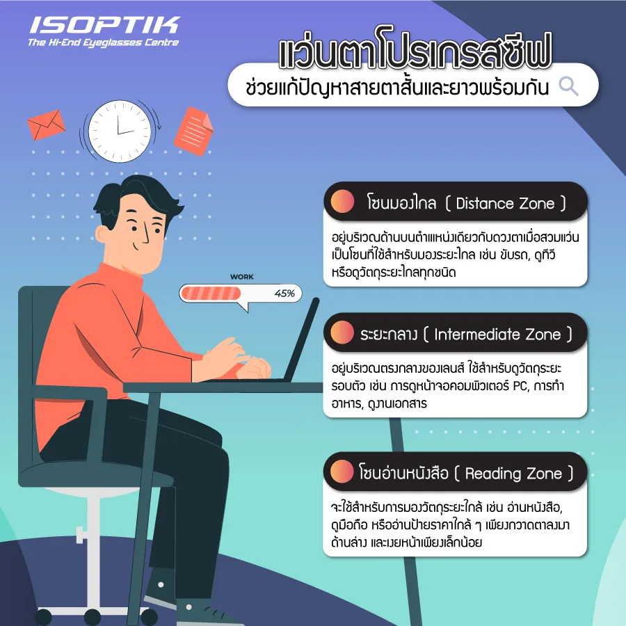 แก้ปัญหาสายตาสั้น และยาวพร้อมกัน ด้วยแว่นตาโปรเกรสซีฟ