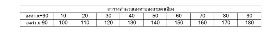 ตารางคำนวณ สายตาเอียง